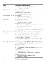 Preview for 40 page of Bosch WAN28206GR User Manual And Installation Instructions