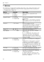 Предварительный просмотр 22 страницы Bosch WAN2821XZA User Manual