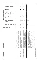 Предварительный просмотр 26 страницы Bosch WAN2821XZA User Manual