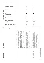 Предварительный просмотр 28 страницы Bosch WAN2821XZA User Manual