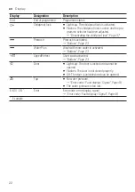 Preview for 22 page of Bosch WAN28262BY User Manual And Assembly Instructions