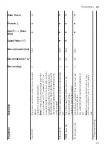 Preview for 25 page of Bosch WAN28262BY User Manual And Assembly Instructions