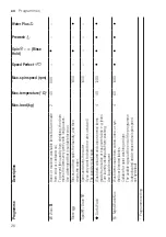 Preview for 26 page of Bosch WAN28262BY User Manual And Assembly Instructions