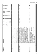 Preview for 27 page of Bosch WAN28262BY User Manual And Assembly Instructions