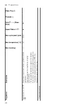 Preview for 28 page of Bosch WAN28262BY User Manual And Assembly Instructions