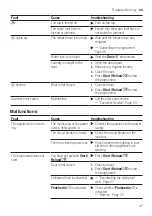 Preview for 47 page of Bosch WAN28262BY User Manual And Assembly Instructions