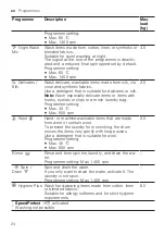 Preview for 24 page of Bosch WAN28264BY User Manual And Installation Instructions