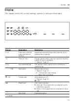 Предварительный просмотр 21 страницы Bosch WAN28280ES User Manual And Installation Instructions