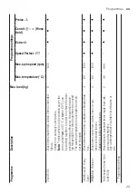 Предварительный просмотр 25 страницы Bosch WAN28280ES User Manual And Installation Instructions