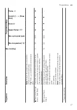 Предварительный просмотр 27 страницы Bosch WAN28280ES User Manual And Installation Instructions