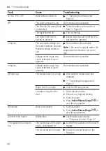 Предварительный просмотр 48 страницы Bosch WAN28280ES User Manual And Installation Instructions