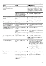 Предварительный просмотр 51 страницы Bosch WAN28280ES User Manual And Installation Instructions