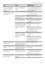 Предварительный просмотр 53 страницы Bosch WAN28280ES User Manual And Installation Instructions