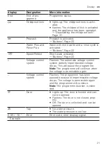 Предварительный просмотр 21 страницы Bosch WAN28299EP User Manual And Installation Instructions