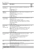 Предварительный просмотр 24 страницы Bosch WAN28299EP User Manual And Installation Instructions