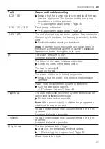 Предварительный просмотр 37 страницы Bosch WAN28299EP User Manual And Installation Instructions