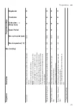 Предварительный просмотр 25 страницы Bosch WAN282H2 User Manual And Installation Instructions