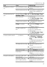 Предварительный просмотр 47 страницы Bosch WAN282H2 User Manual And Installation Instructions