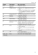 Предварительный просмотр 21 страницы Bosch WAN282H3 User Manual