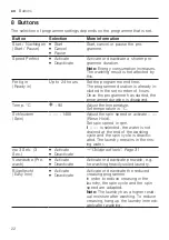 Предварительный просмотр 22 страницы Bosch WAN282H3 User Manual