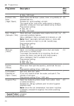 Предварительный просмотр 24 страницы Bosch WAN282H3 User Manual