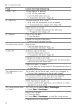 Предварительный просмотр 40 страницы Bosch WAN282H3 User Manual