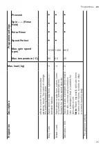 Предварительный просмотр 25 страницы Bosch WAN282X1GB User Manual And Installation Instructions