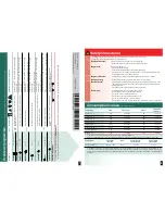 Предварительный просмотр 6 страницы Bosch WAQ283S0GB Instruction Manual