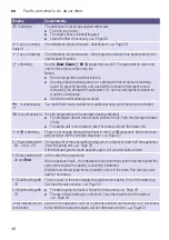 Предварительный просмотр 46 страницы Bosch WAT28620AU Instruction Manual And Installation Instructions