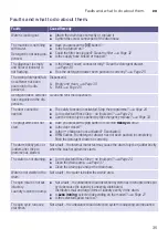 Preview for 35 page of Bosch WAT28680GC Instruction Manual And Installation Instructions