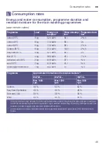 Preview for 45 page of Bosch WAT28781ME Instruction Manual And Installation Instructions