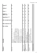 Предварительный просмотр 27 страницы Bosch WAU24S40ES User Manual And Assembly Instructions