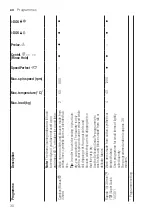 Preview for 30 page of Bosch WAU24S40ES User Manual And Assembly Instructions