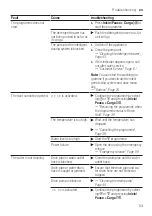 Предварительный просмотр 53 страницы Bosch WAU24S40ES User Manual And Assembly Instructions