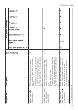 Предварительный просмотр 29 страницы Bosch WAU24S42ES User Manual