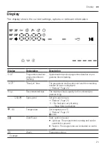 Предварительный просмотр 21 страницы Bosch WAU24T09GR User Manual And Installation Instructions