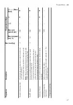 Предварительный просмотр 27 страницы Bosch WAU24UL8SN User Manual And Installation Instructions