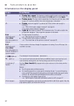 Preview for 42 page of Bosch WAU28540TC Instruction Manual And Installation Instructions