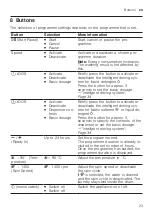 Preview for 23 page of Bosch WAU28PA0SN User Manual And Installation Instructions