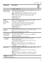 Preview for 27 page of Bosch WAU28PA0SN User Manual And Installation Instructions