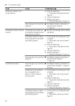 Предварительный просмотр 64 страницы Bosch WAU28PAHSN User Manual And Installation Instructions