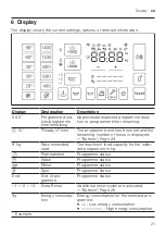 Предварительный просмотр 21 страницы Bosch WAU28PEHSN User Manual And Installation Instructions