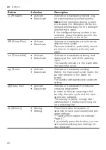 Предварительный просмотр 26 страницы Bosch WAU28PH1ES User Manual And Installation Instructions