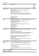 Preview for 30 page of Bosch WAU28PH5NL User Manual And Installation Instructions