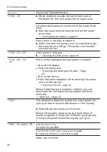 Preview for 48 page of Bosch WAU28PH5NL User Manual And Installation Instructions