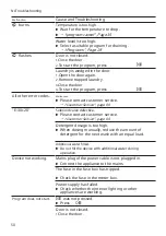 Preview for 50 page of Bosch WAU28PH5NL User Manual And Installation Instructions