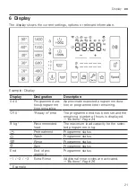 Preview for 21 page of Bosch WAU28PH9GB User Manual