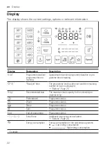 Preview for 22 page of Bosch WAU28PHXES User Manual