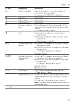 Preview for 23 page of Bosch WAU28PHXES User Manual