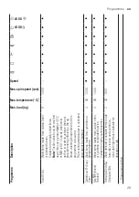 Preview for 29 page of Bosch WAU28PHXES User Manual